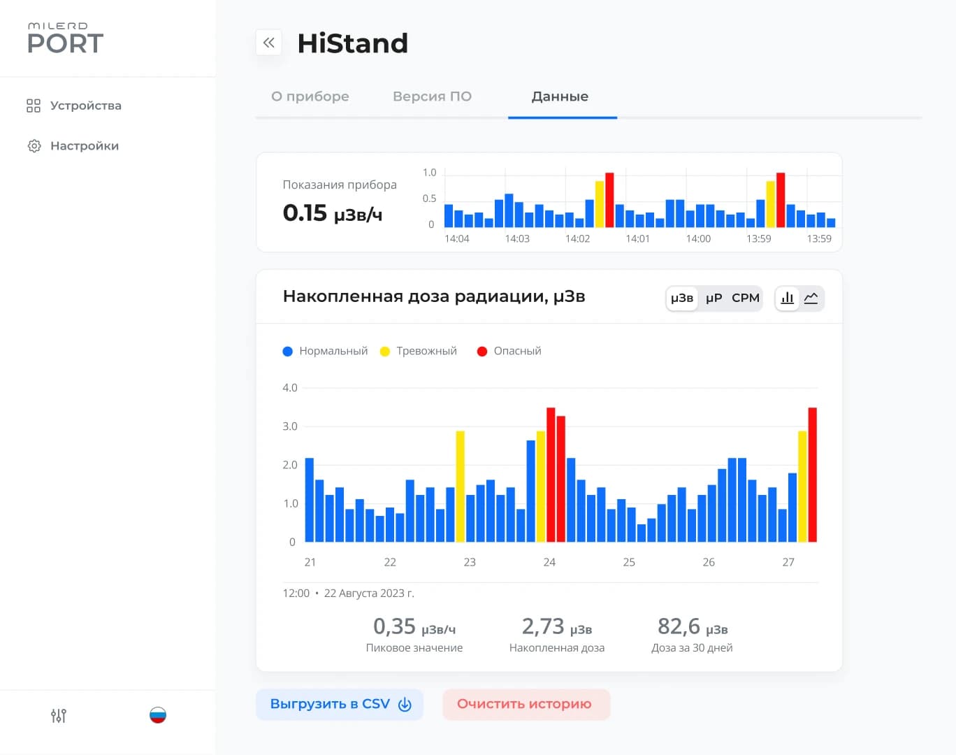 Приложение Milerd PORT: график накопленной дозы и показаний прибора в реальном времени