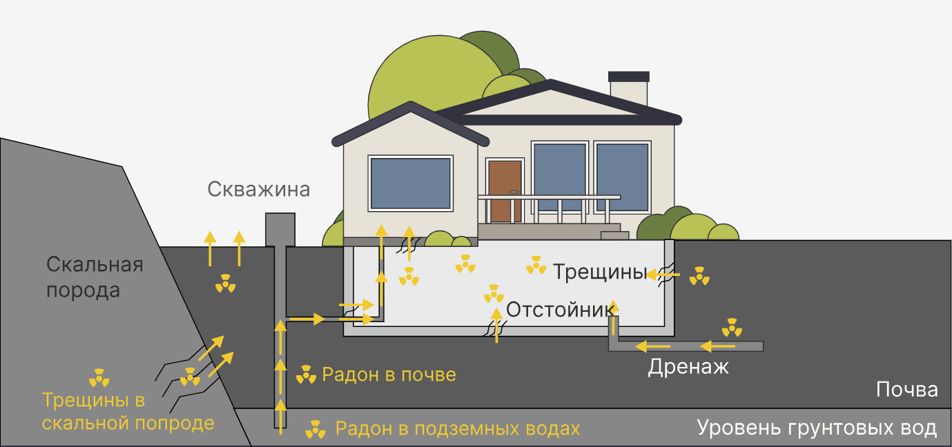 Безопасность дома: как обнаружить и устранить угрозу газа радона