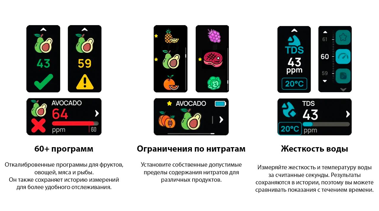 Измеритель качества продуктов питания и воды Milerd EcoTracker — особенности и характеристики 3